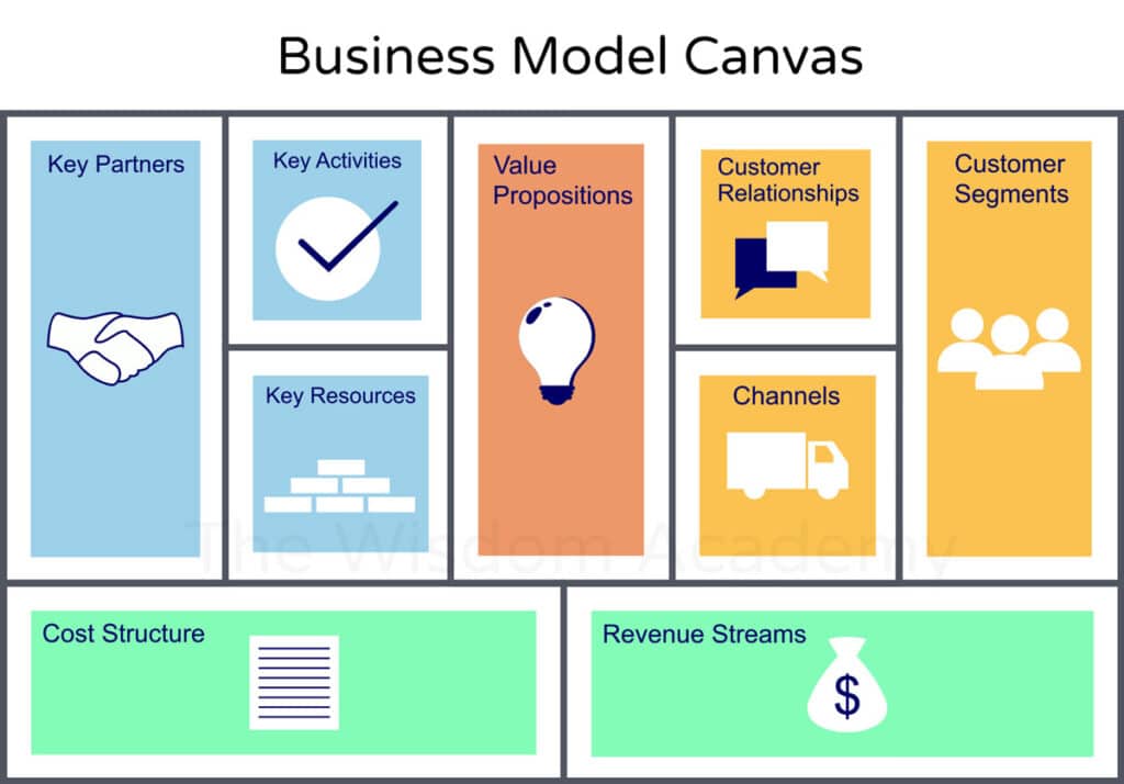 Animated 3d Business Model Canvas Template For Powerpoint